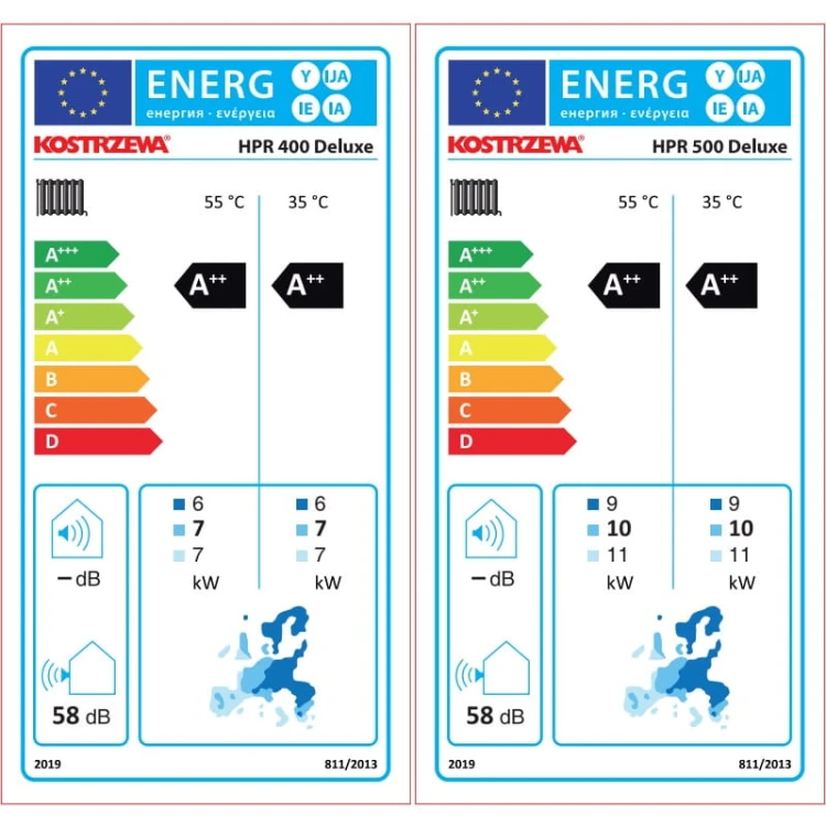 etykieta energetyczna Pompa ciepła HPR Deluxe + Hydrobox - No Limits Energy Łukasz Wolski
