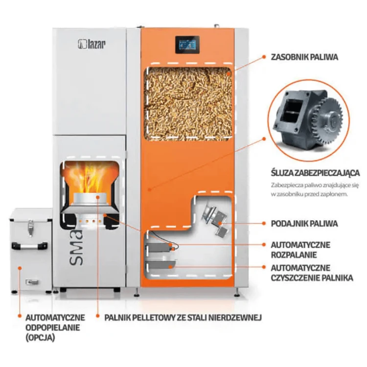 Lazar Smart Fire 11, 15, 22, 31, 41 - No Limits Energy Łukasz Wolski