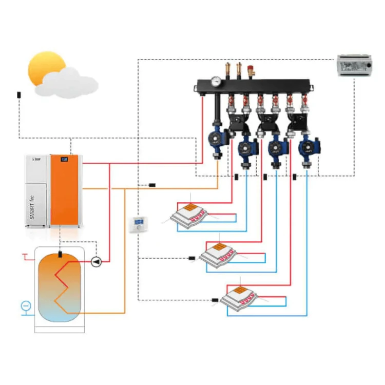 Lazar Smart Fire 11, 15, 22, 31, 41 - No Limits Energy Łukasz Wolski