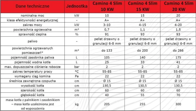 Camino 4 Slim 10kw + ecoMAX 860 - żeliwny kocioł na pellet - No Limits Energy Łukasz Wolski