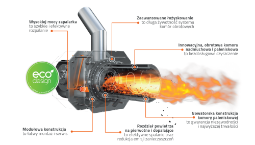 Budowa-palnika-obrotowego-ROTARY-1.png