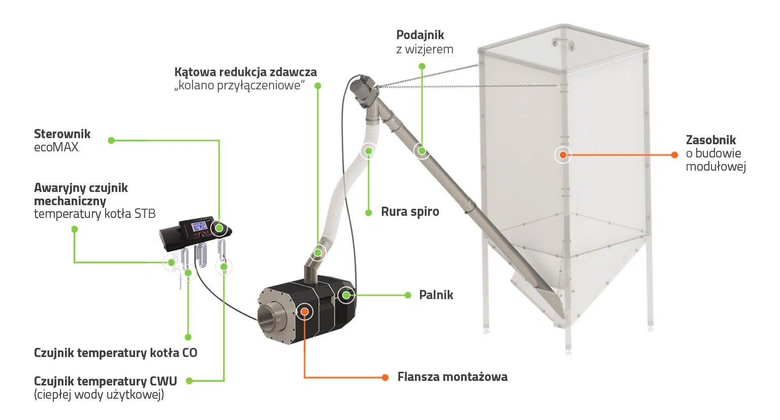 zestaw palnika kipi rotary