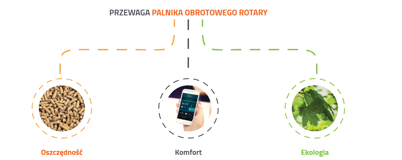 palnik kipi rotary 16