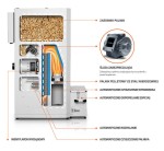 Budowa kotła HKS Lazar SmartFire 11/130. Zasobnik paliwa, śluza zabezpieczająca, palnik pelletowy ze stali nierdzewnej, automatyczne rozpalanie i czyszczenie palnika