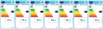 Etykieta energetyczna kotłów na pellet HKS Lazar Smart Fire. Klasa efektywności A+