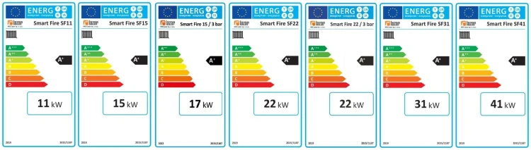 Etykiety energetyczne kotłów na pellet HKS Lazar Smart Fire. Klasa efektywności A+