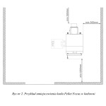 Pellet Focus 20 w kotłowni: odstępy 1200 mm z przodu, 500 mm z boku i z tyłu. Rysunek z instrukcji producenta