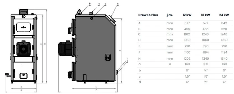 Rysunek wymiarowy kotła DrewKo z tabelą wymiarów dla 12, 18 i 24 kW (tabela z nagłówkiem DrewKo Plus). Rysunek producenta