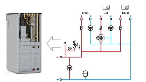 Kocioł na pellet Rakoczy Cortina Plus 15 kW bez osłony: wbudowana instalacja hydrauliczna i jej schemat (CWU, CO, CO II). Materiał producenta