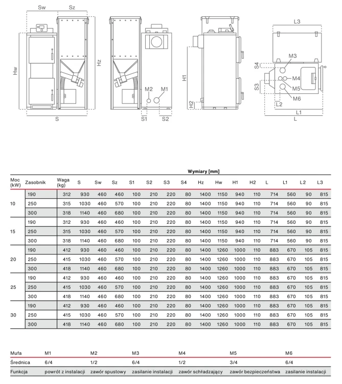 Kocioł na pellet Rakoczy Firemax Standard 20 kW rysunek i tabela wymiarów wersji STANDARD ze strony producenta. Materiał producenta