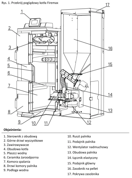 Kocioł na pellet Rakoczy Firemax Standard 30 kW przekrój poglądowy z instrukcji: wymiennik, ceramika, palnik, podajnik, zasobnik. Materiał producenta