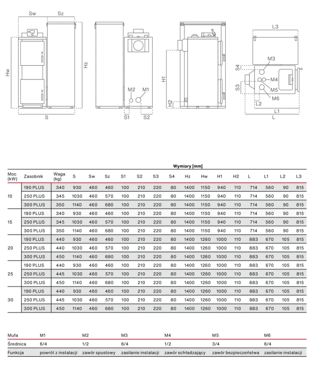Kocioł na pellet Rakoczy Firemax Plus 20 kW rysunek i tabela wymiarów wersji PLUS ze strony producenta. Materiał producenta