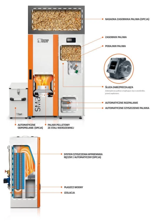 Kocioł na pellet HKS Lazar SmartFire Compact 11 kW budowa z opisami: zasobnik, podajnik, śluza, palnik ze stali nierdzewnej, płaszcz wodny. Materiał producenta