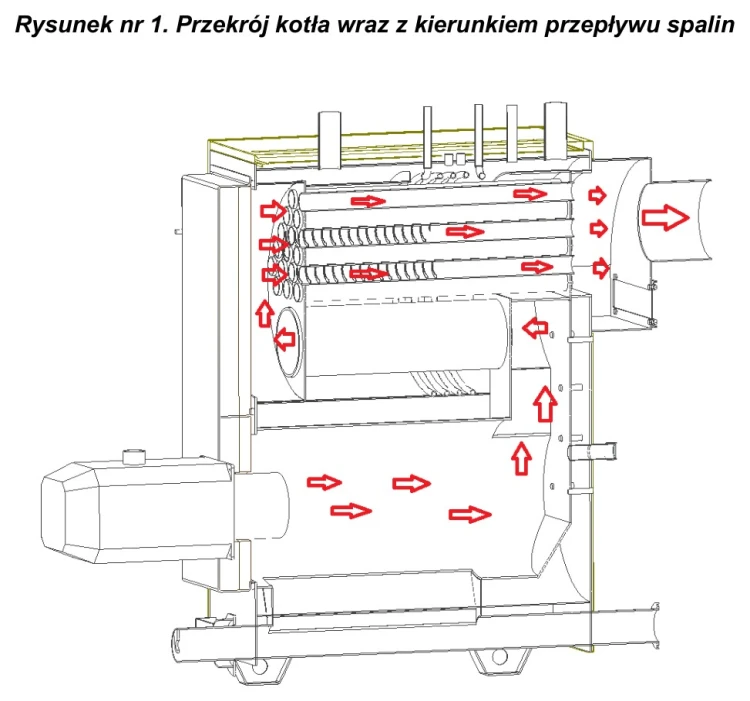Przekrój kotła Lumo Bio Max Plus 70-300 kW z kierunkiem przepływu spalin. Rysunek z instrukcji producenta