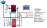 Schemat instalacji kotła Kotłospaw SlimKo w układzie otwartym z zaworem temperaturowym, pompą kotłową, zasobnikiem CWU i ogrzewaniem podłogowym. Schemat producenta, poglądowy