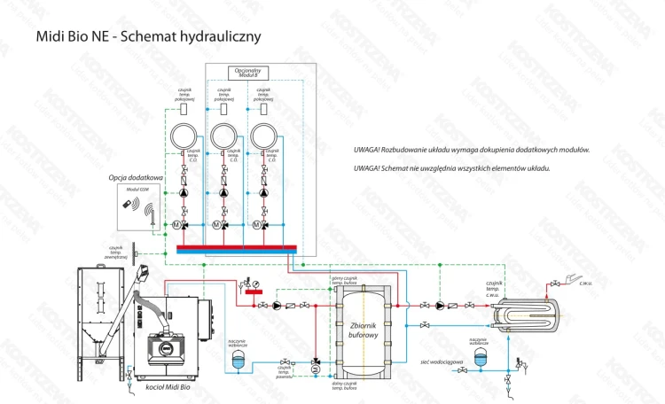 Schemat hydrauliczny kotła MIDI BIO NE z buforem, zasobnikiem ciepłej wody i obiegami grzewczymi. Schemat producenta, poglądowy