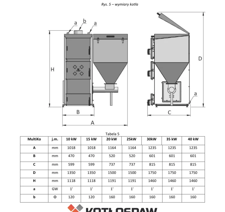 Wymiary kotła MultiKo Groszek 40 kW — rysunek i tabela z DTR 07/2026 (rys. 5)