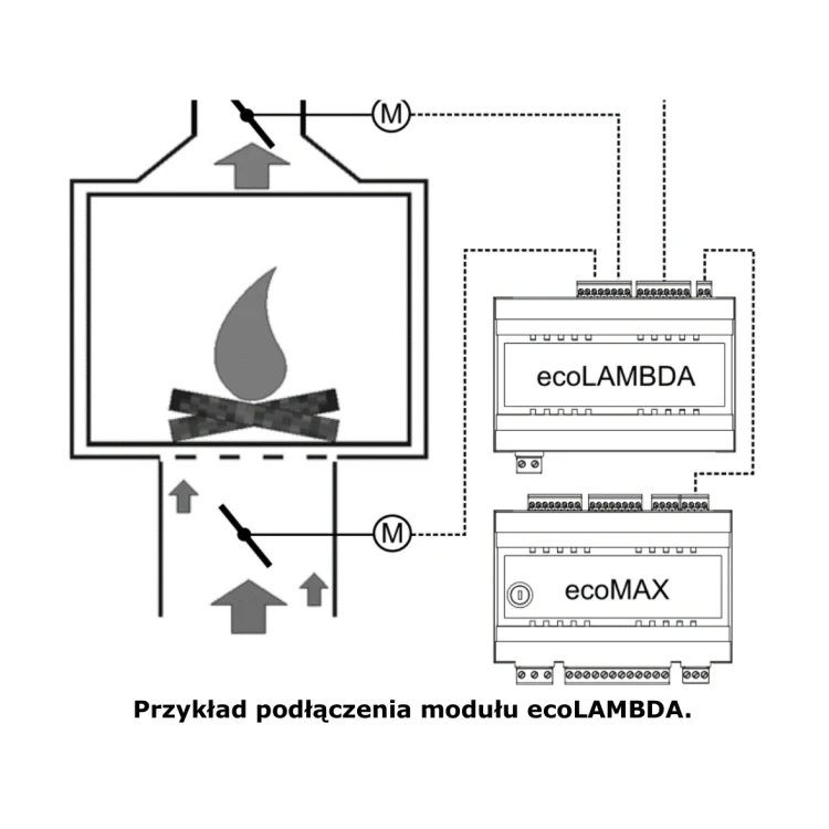 Rysunek z instrukcji producenta: przykład podłączenia modułu ecoLAMBDA do regulatora ecoMAX i kotła
