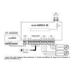 Rysunek z instrukcji producenta: schemat elektryczny modułu ecoLAMBDA, regulator ecoMAX, sonda lambda, siłowniki w wersji 2B