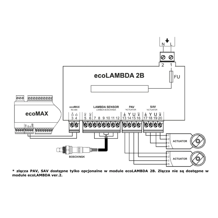 Rysunek z instrukcji producenta: schemat elektryczny modułu ecoLAMBDA, regulator ecoMAX, sonda lambda, siłowniki w wersji 2B