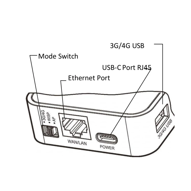 Rysunek z instrukcji producenta: gniazda modułu ecoNET300, Ethernet, USB-C zasilania, USB dla ecoLINK3 i przełącznik Mode Switch