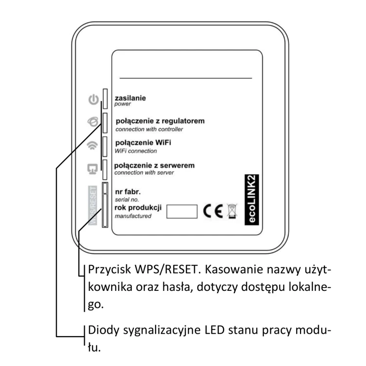 Rysunek z instrukcji producenta: kontrolki modułu ecoNET300, zasilanie, połączenie z regulatorem, Wi-Fi i serwerem, przycisk WPS/RESET