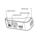 Rysunek z instrukcji producenta: gniazda modułu ecoNET300, Ethernet, USB-C zasilania, USB dla ecoLINK3 i przełącznik Mode Switch