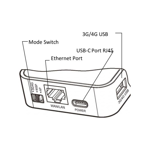Rysunek z instrukcji producenta: gniazda modułu ecoNET300, Ethernet, USB-C zasilania, USB dla ecoLINK3 i przełącznik Mode Switch
