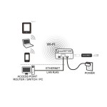 Rysunek z instrukcji producenta: podłączenie modułu ecoNET300 do routera przez Wi-Fi albo kablem Ethernet i do zasilacza