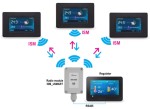 Schemat łączności: trzy panele pokojowe łączą się radiowo z modułem radiowym ISM, a moduł przewodem RS485 z regulatorem kotła. Rysunek producenta