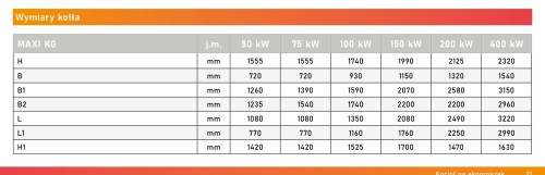 Wymiary kotłów MAXI KG: tabela z karty katalogowej producenta (MAXI KG 150 kW)