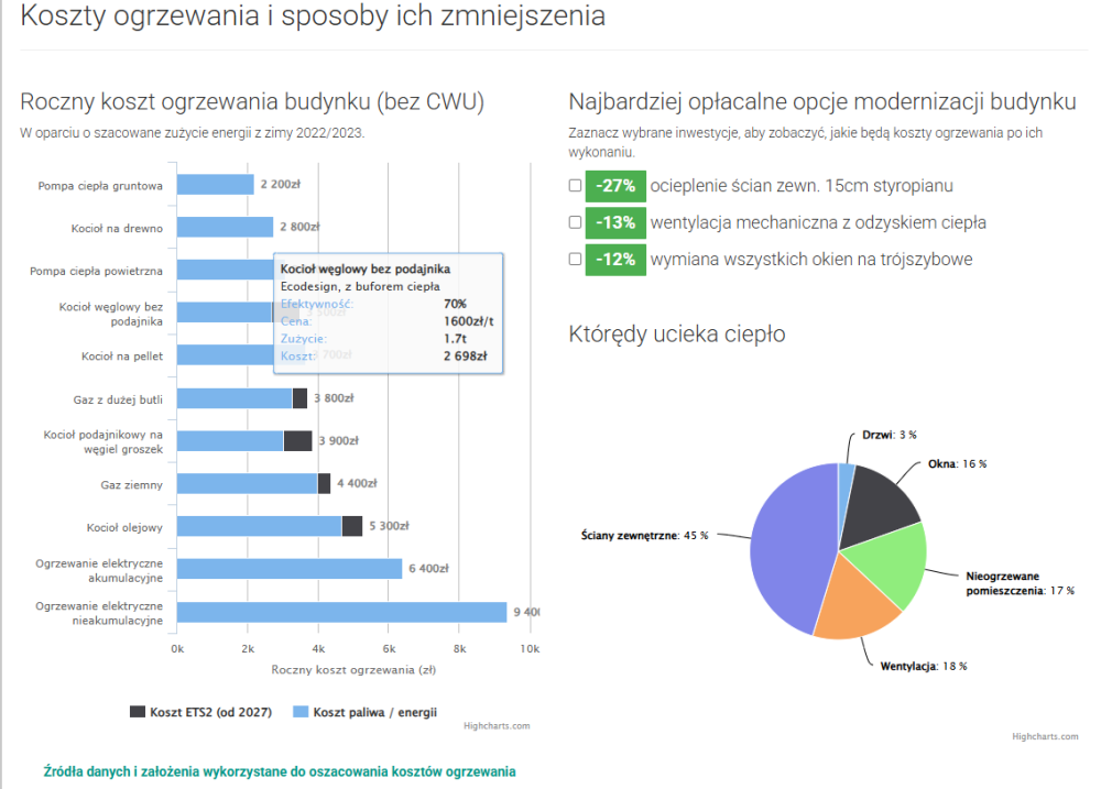 Sprawdź, ile możesz zaoszczędzić na ogrzewaniu – pompa ciepła przy domu