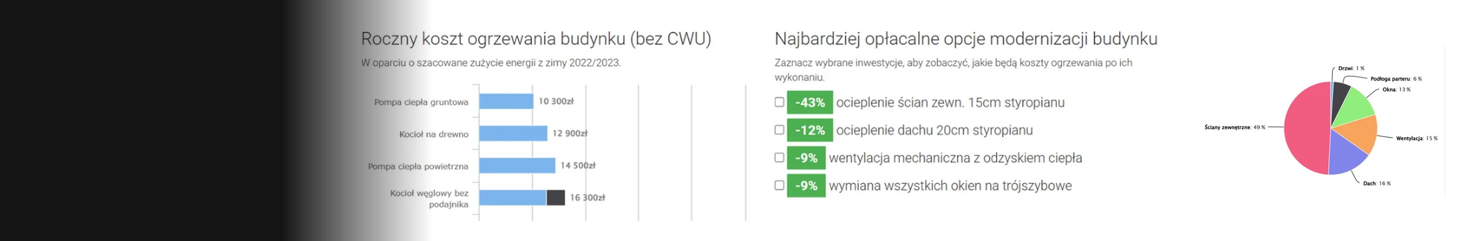 Kalkulator ogrzewania — roczny koszt ogrzewania budynku, najbardziej opłacalne opcje modernizacji i którędy ucieka ciepło
